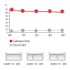 Contêiner Alimentos Thermotrans 300 34 L